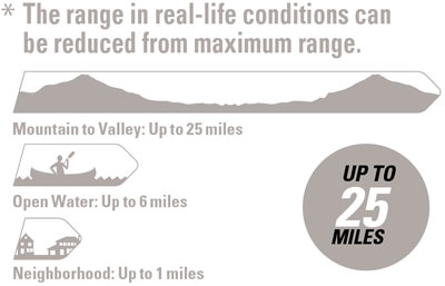 Diagrams illustrating wireless range of the dual-way radio in various situations